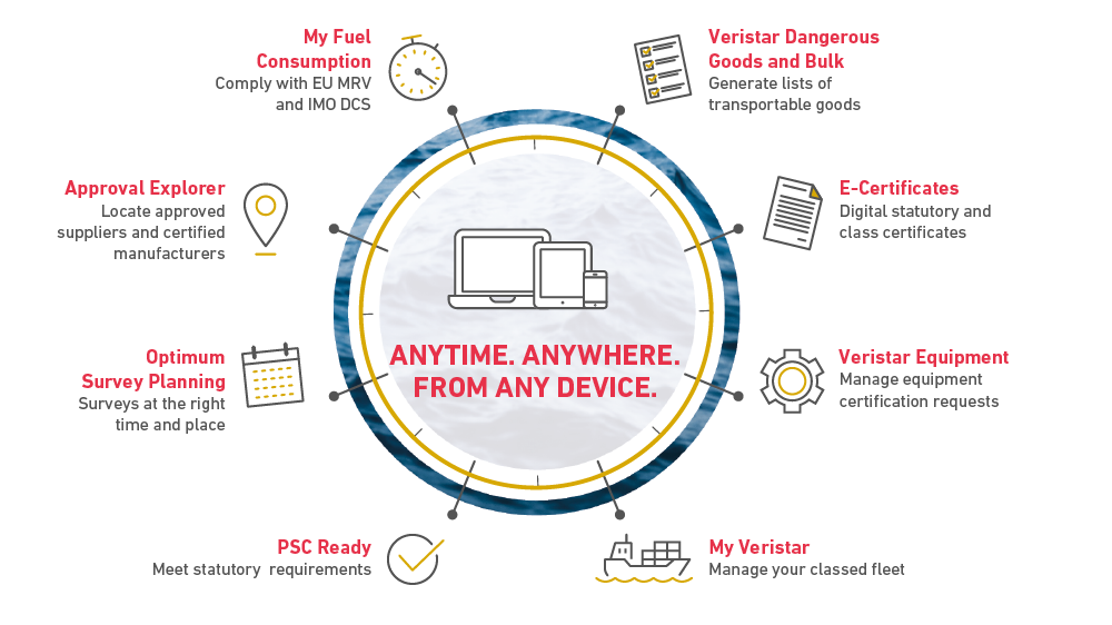 DIGITAL APPLICATIONS